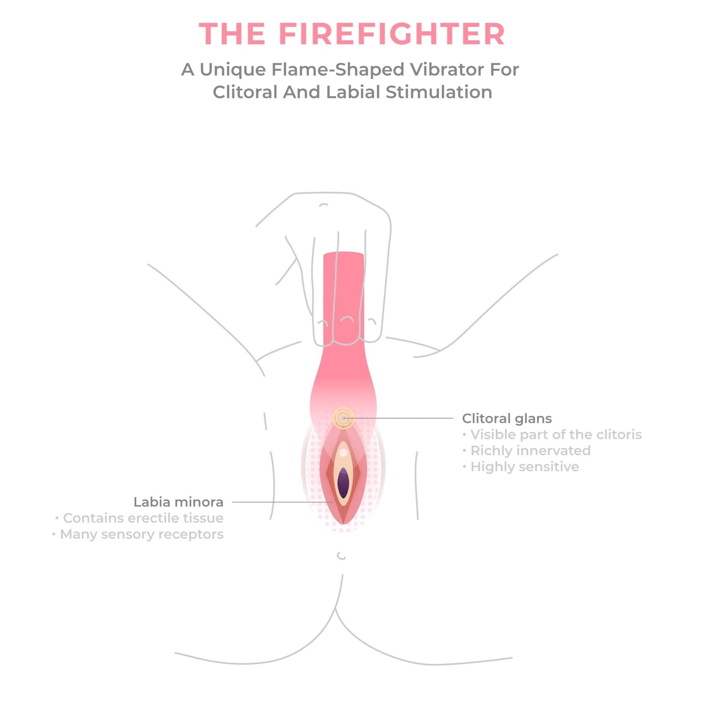 SMILE MAKERS The Fire Fighter 救火英雄 外用按摩器 購買