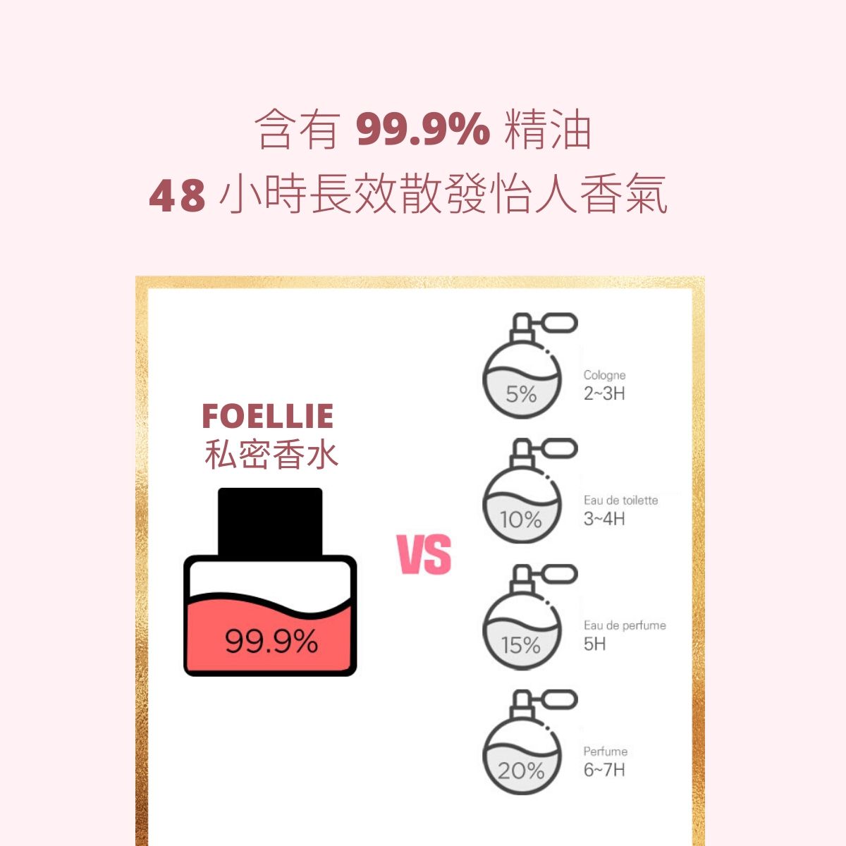 FOELLIE 【特別版】Eau de Miel 甜蜜草莓味私密處香水 5 毫升 費洛蒙及香水 購買