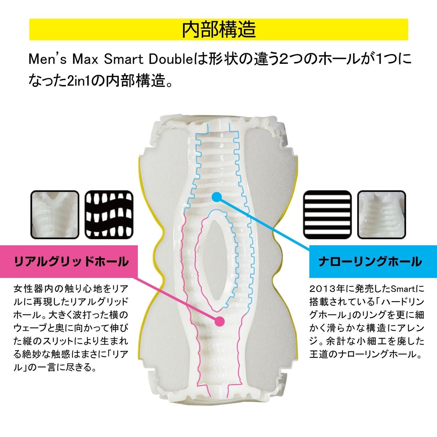 MEN'S MAX Max Smart 2 智能結構 2 in 1 飛機杯 飛機杯 購買