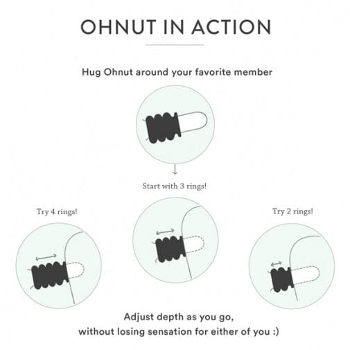 OHNUT Wider 緩衝親密環 性愛緩衝環 購買