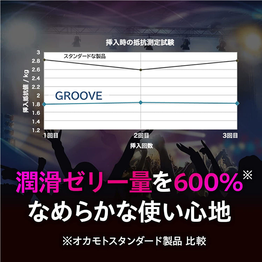 OKAMOTO Groove 高潤滑高密着安全套 日本版 6 片裝 安全套 購買