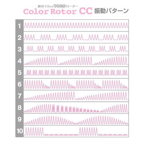 SSI JAPAN Color Rotor CC 藍莓芭菲有線震蛋 有線震蛋 購買
