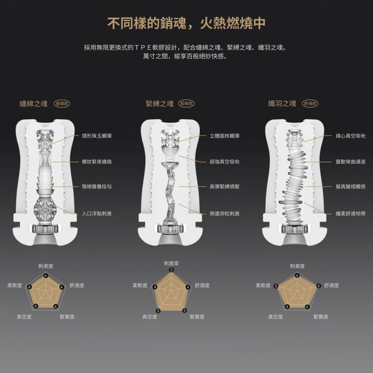 TRYFUN Soul 魂 千面真空吸啜電動飛機杯 煥新版內膽 情趣玩具替換配件 購買